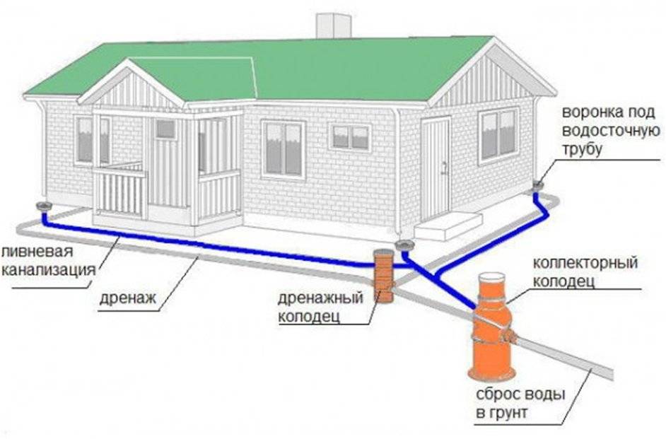 Монтаж канализации в частном доме своими руками: основные этапы и нюансы