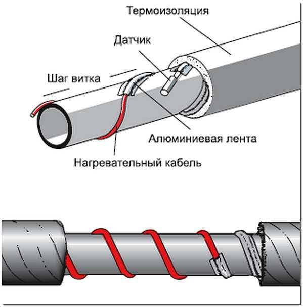 Выбираем греющий кабель для водопровода и монтируем по инструкции своими руками