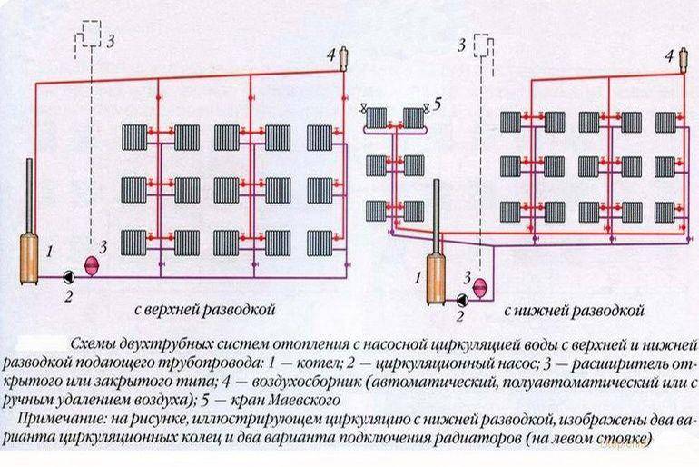 Однотрубная система отопления частного дома: схема в одну трубу, как сделать закрытую систему