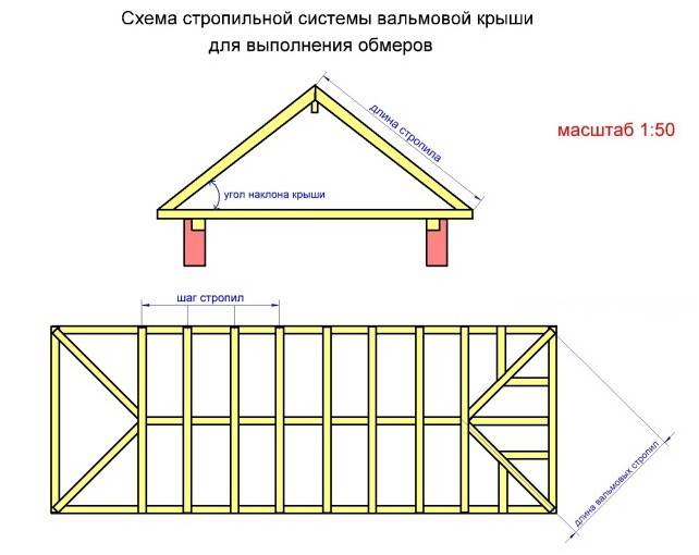 Крыша конверт схема сборки