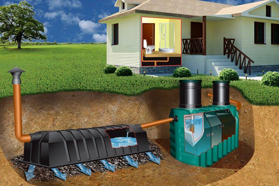 Очистка воды в загородном доме: особенности и типы оборудования