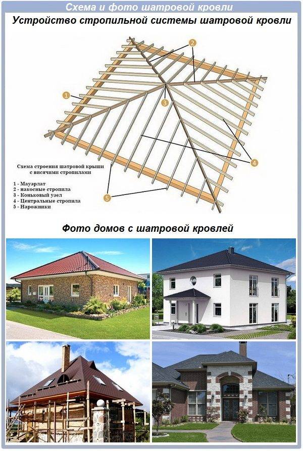 Стропильная система четырехскатной крыши: обзор вальмовой и шатровой конструкций