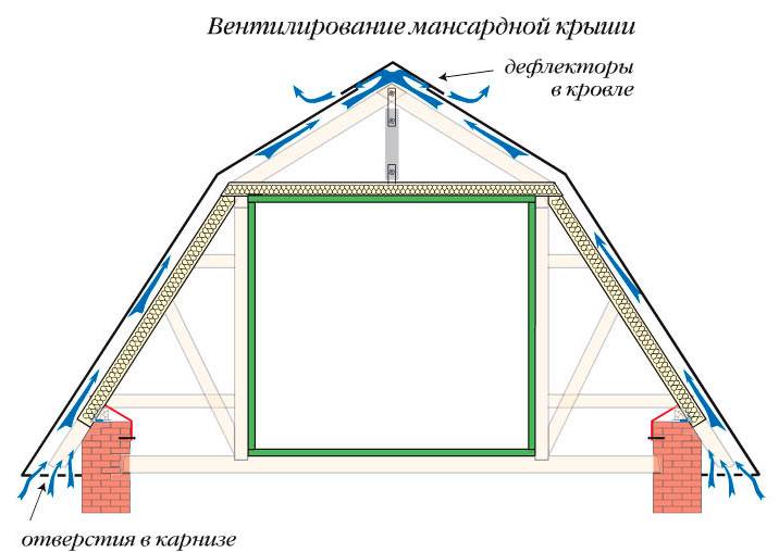 Схема чердачного помещения