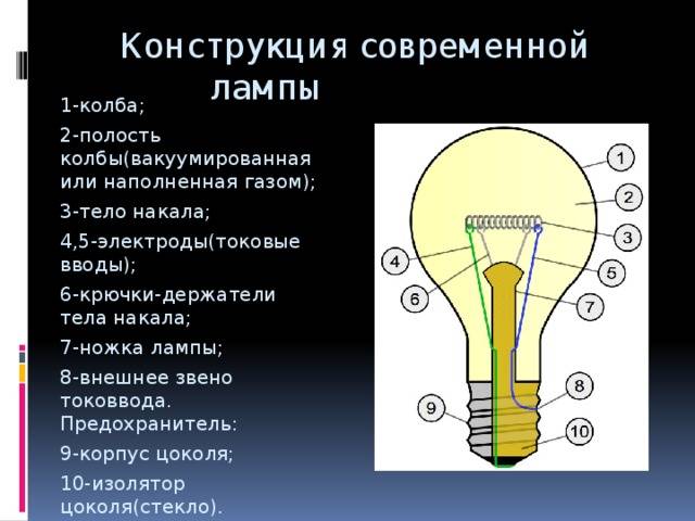 Расскажите как устроена современная лампа накаливания