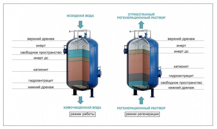 Espring система фильтрации воды от amway: конструкция, преимущества и установка