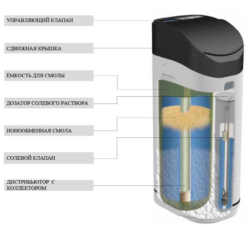 Как выбрать фильтр для очистки воды?