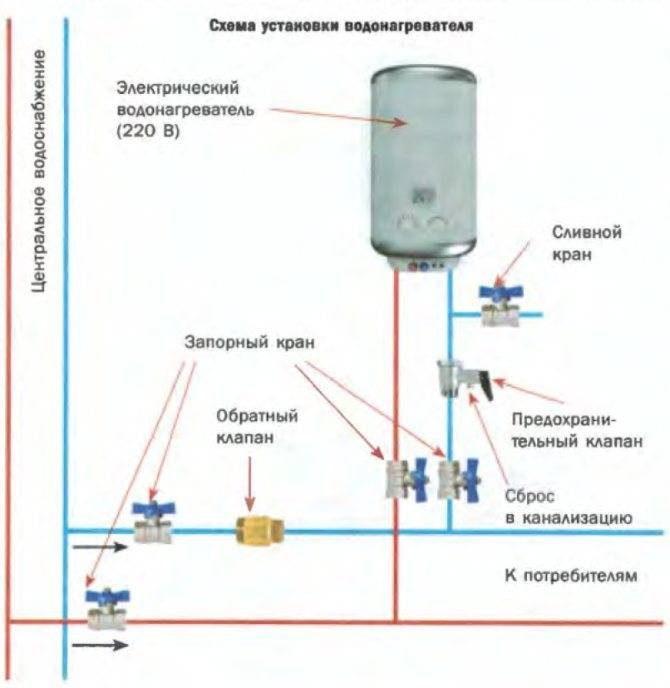 Подключение водонагревателя: как правильно подключить накопительный бойлер, как подсоединить, схема установки нагревателя воды, подсоединение
