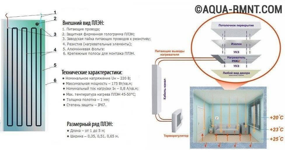 Саморегулирующийся теплый пол - виды греющих кабелей, особенности применения и монтаж