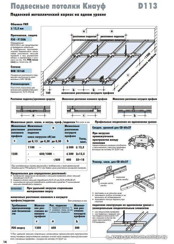 Потолок из гипсокартона своими руками: инструкция как сделать подвесную конструкцию, видео и фото