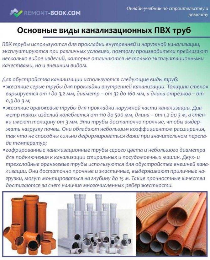 Наружная канализация из пвх: достоинства, недостатки и особенности