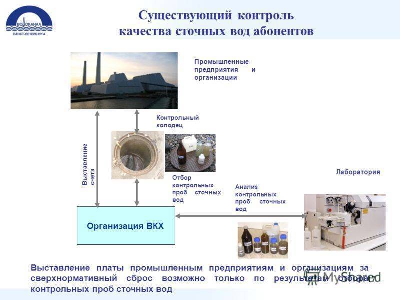 Правила и запреты для сброса сточных вод