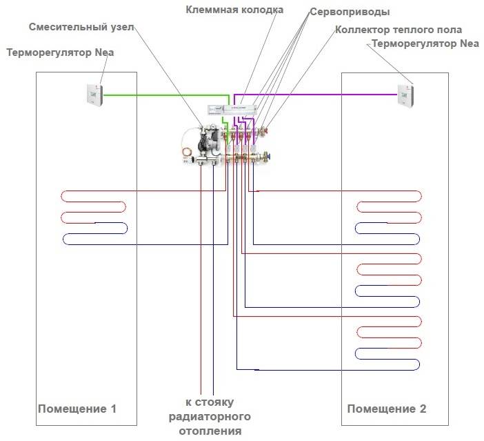 Как настроить теплый пол. Автоматика теплого пола водяного схема. Управление клапан теплого пола схема подключения. Схема автоматики для теплого пола. Rehau терморегулятор теплого пола схемаподключение.