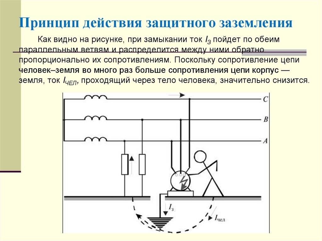 Заземление и зануление схема