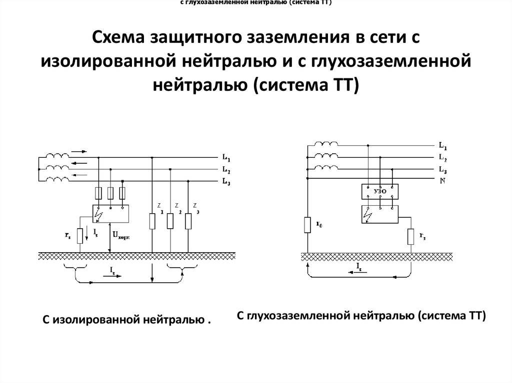Понятие и принцип действия защитного заземления