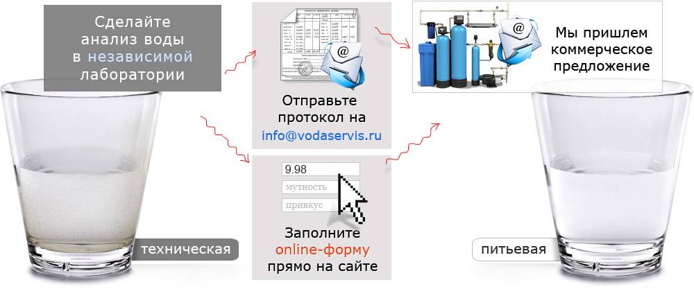 Известково-содовый метод умягчения и очищения воды | очистка воды