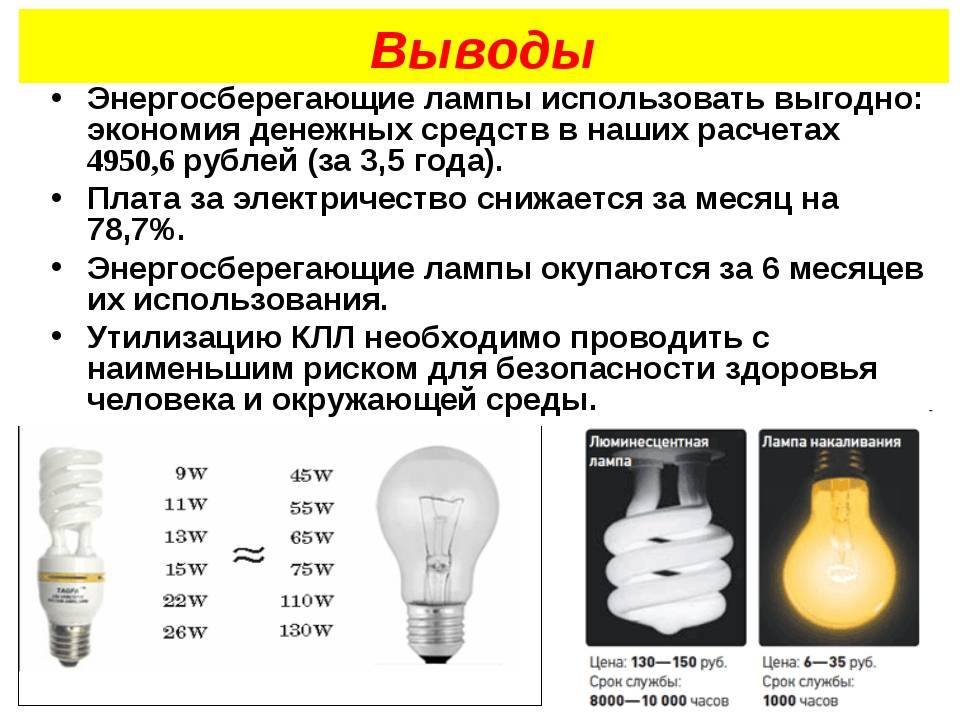 Экономия электричества с помощью led-ламп