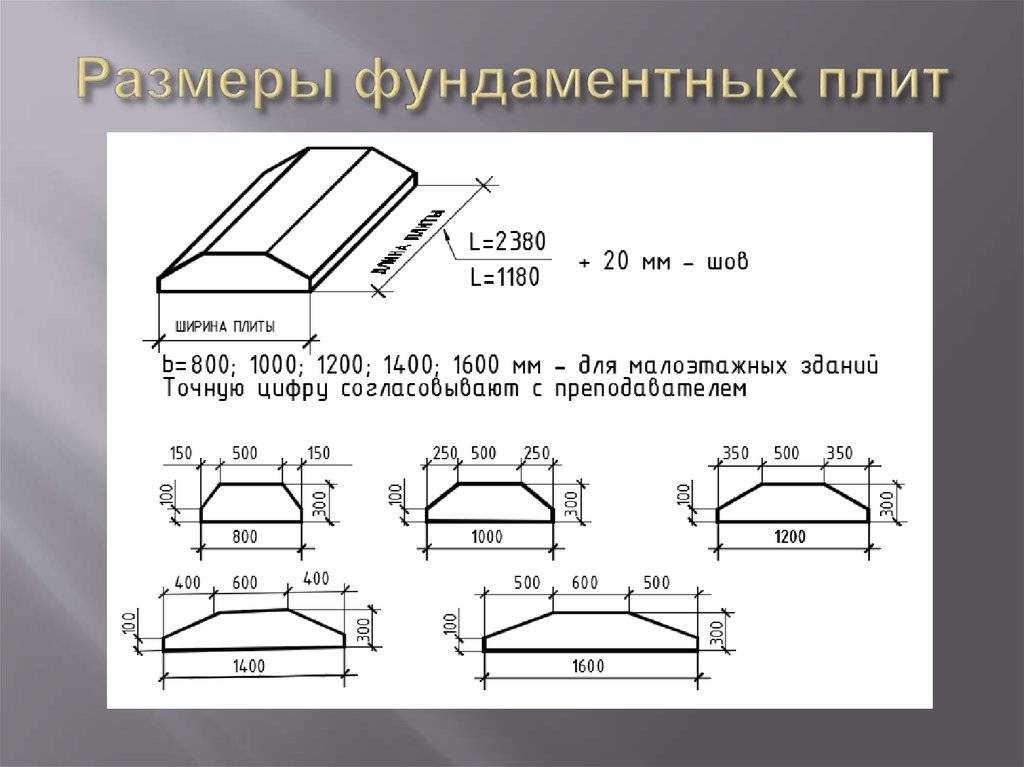 Фундаментные подушки фл для ленточных фундаментов: ассортимент, характеристики, оформление заказа