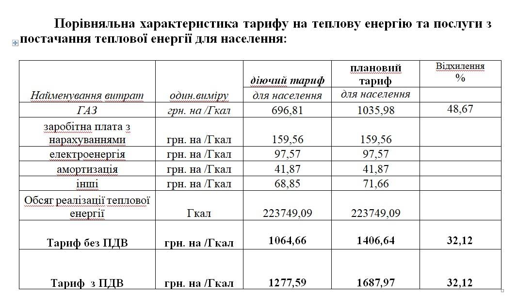 Нижегородэнергогазрасчет - тарифы