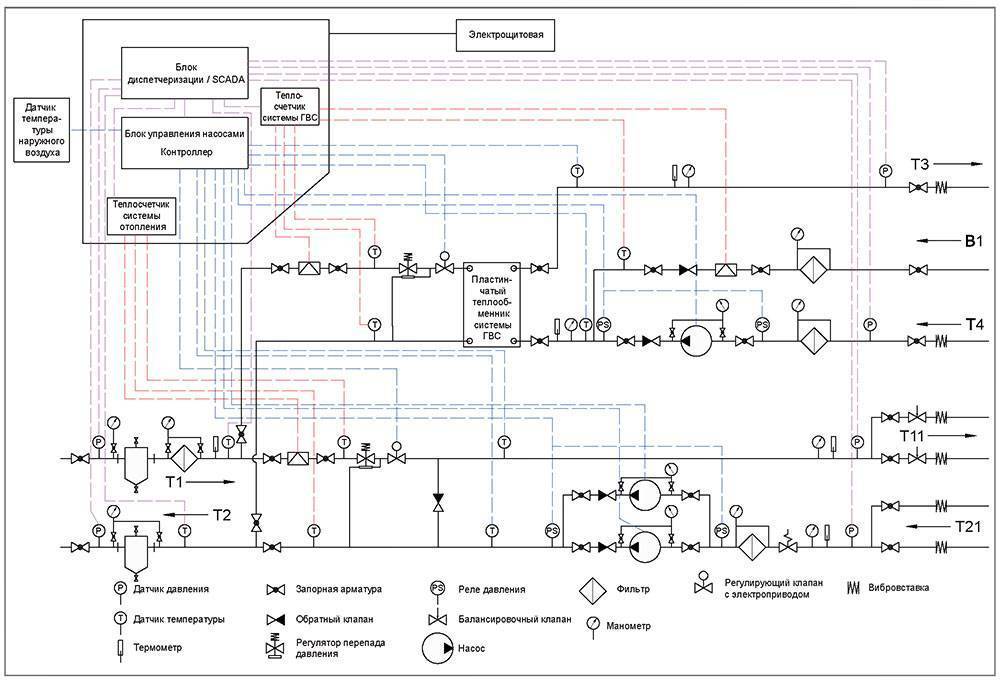 Элеваторный узел системы отопления: конструкивные особенности, принцип действия и схемы подключения