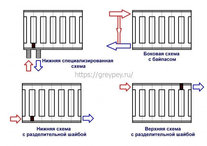 Как нарастить батарею отопления