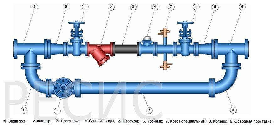 Внутренний водопровод: назначение, виды, устройство и схемы монтажа