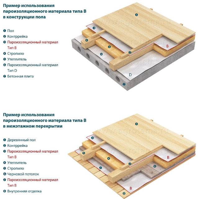 Пароизоляция для потолка в деревянном перекрытии – как сделать ее качественно и быстро