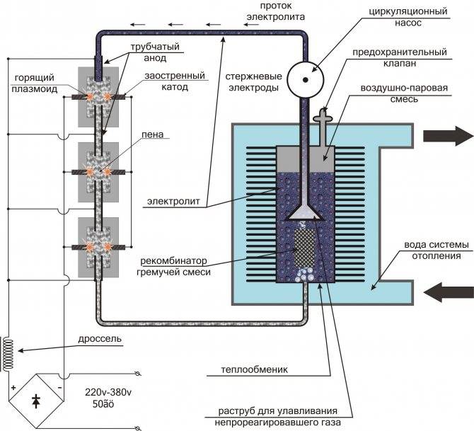 Принцип работы и устройство электродного котла отопления