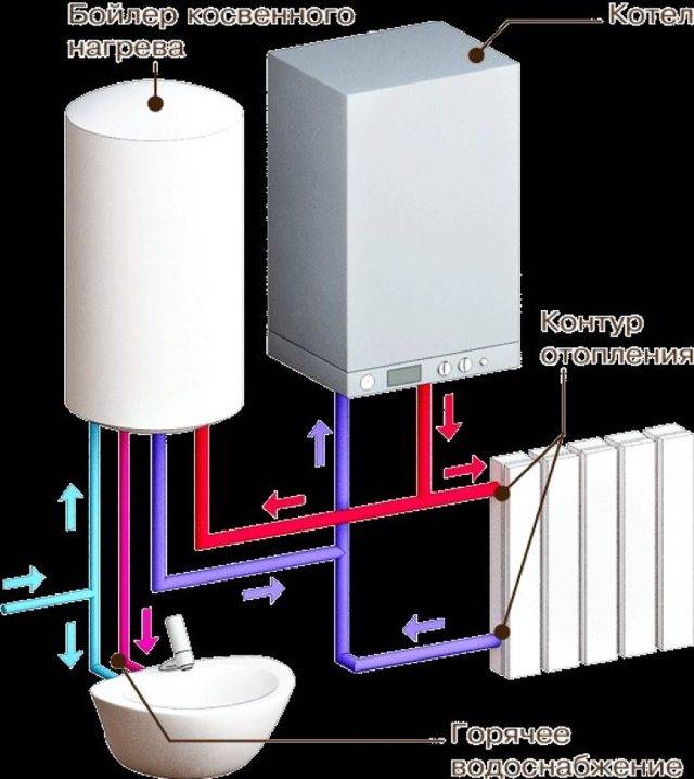 Как выбрать газовые котлы для отопления частного дома