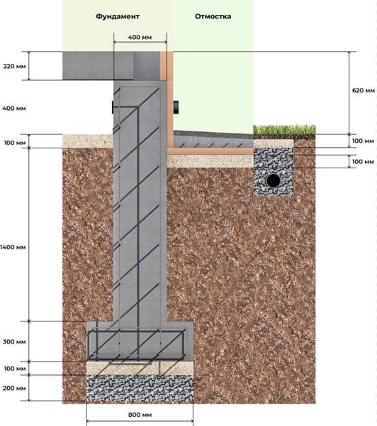Мелкозаглубленный ленточный фундамент - расчёт и устройство - свайный фундамент на забивных железобетонных сваях