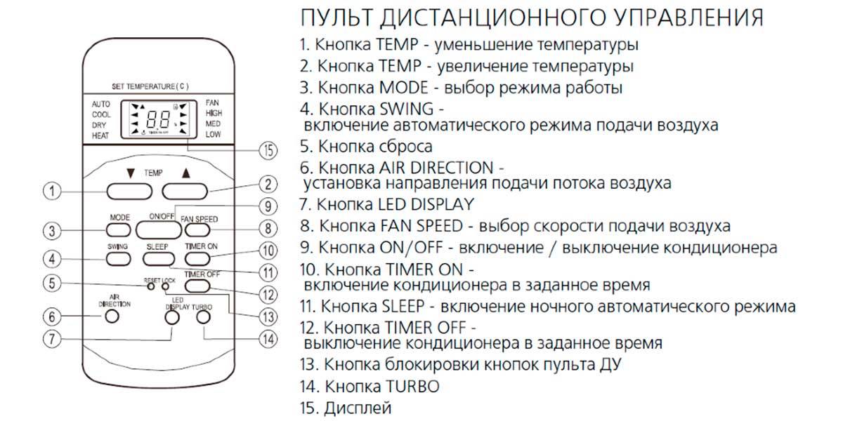 Обзор кондиционеров mystery: коды ошибок, сравнение мобильных моделей и сплит-систем - iqelectro.ru