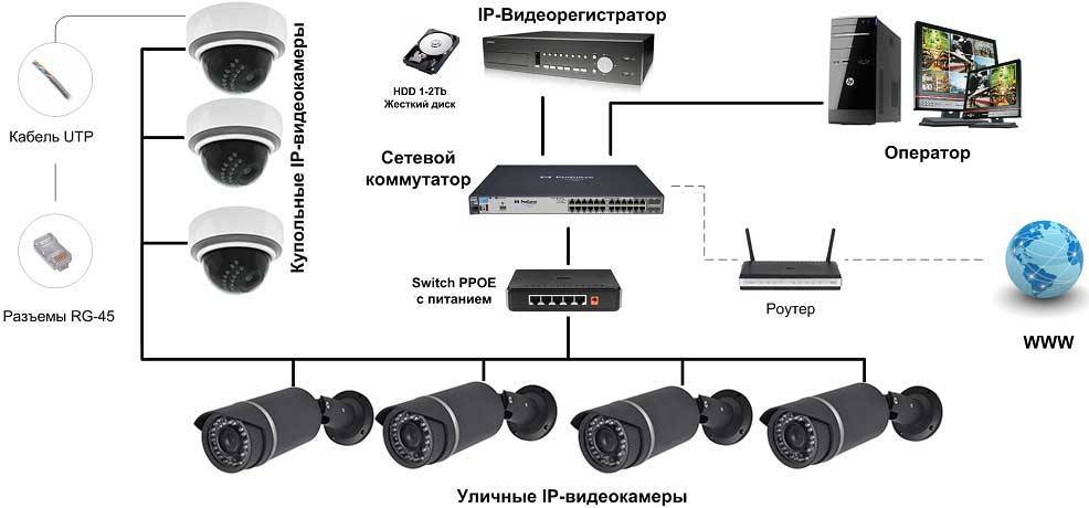 Видеорегистратор для видеонаблюдения инструкция