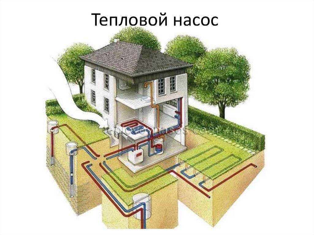 Геотермальное отопление дома: обогрев теплом из-под земли своими руками