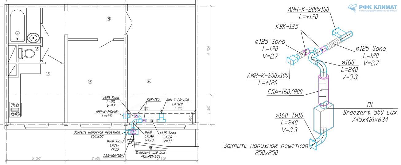 Вентиляция в панельном доме: устройство и схема