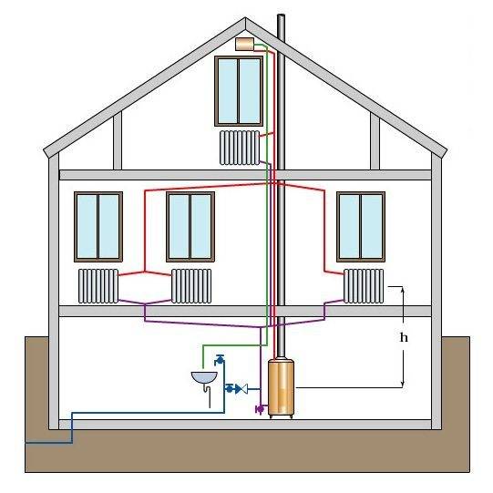 Двухтрубная система отопления многоэтажного дома