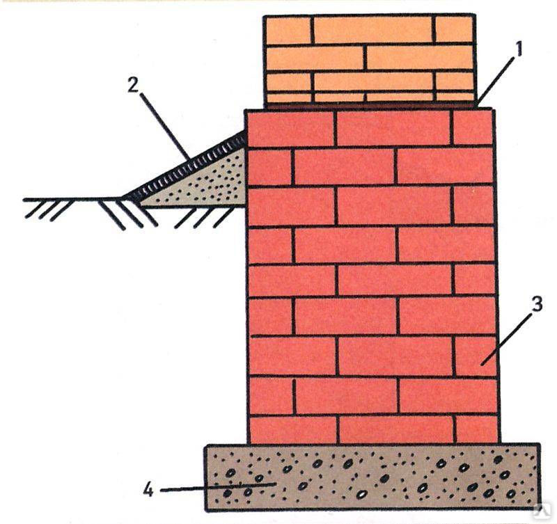  фундамент: особенности, плюсы и минусы, выбор камня, кладка .