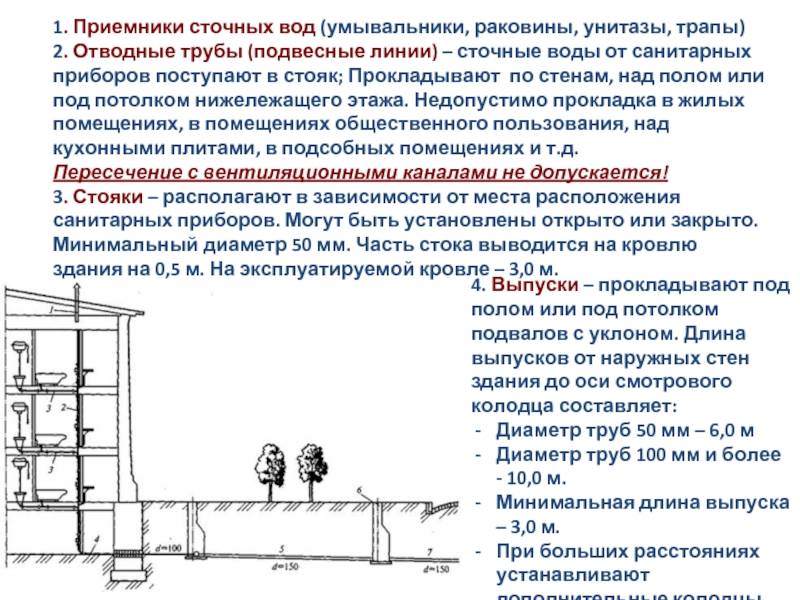 Сп внутренний водопровод зданий. Длина выпуска канализации от наружной стены до смотрового колодца. Диаметр трубопровода внутреннего противопожарного водопровода. Выпуск канализации из здания до первого колодца. Канализационный выпуск из здания.