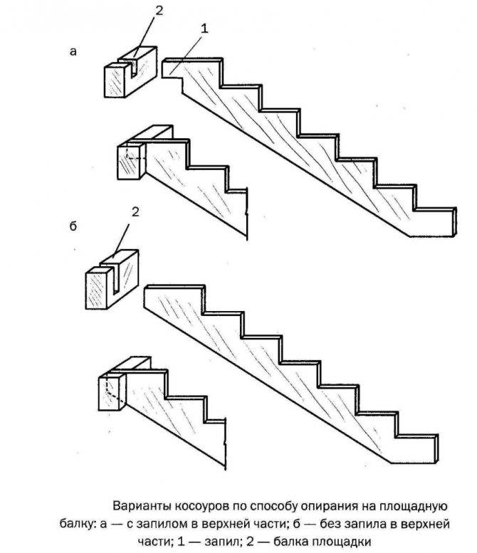 Металлические лестницы на косоурах: инструкция по изготовлению