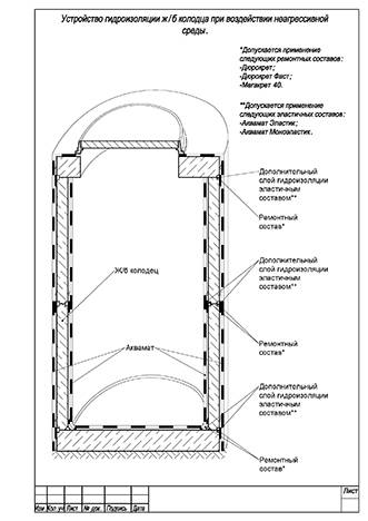 Технология гидроизоляции колодца из бетонных колец