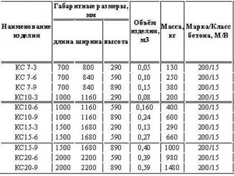 Размеры железобетонных (ж/б или жби) колодезных колец. таблицы согласно гост. технические характеристики