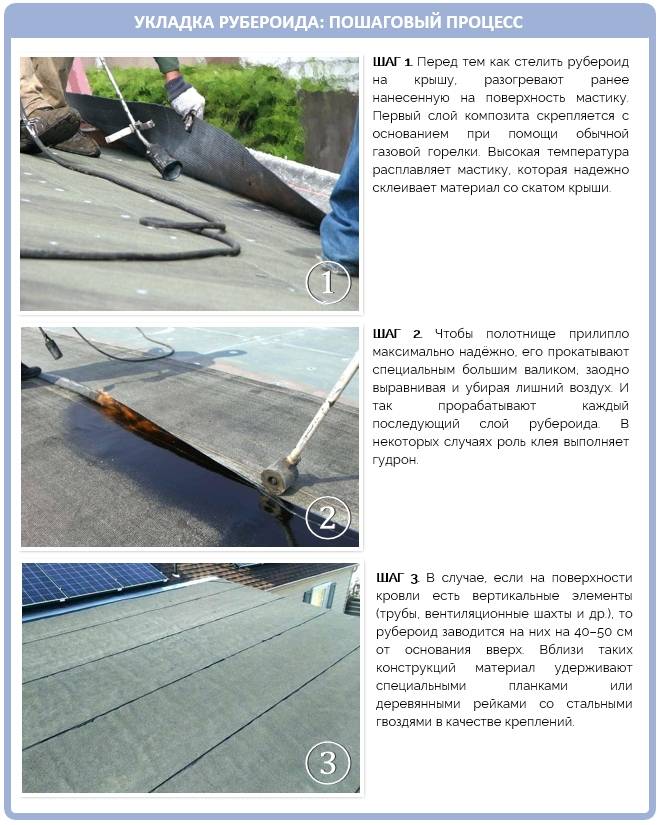 Рубероид для крыши: толщина и виды, правила укладки, плюсы и минусы, ремонт
