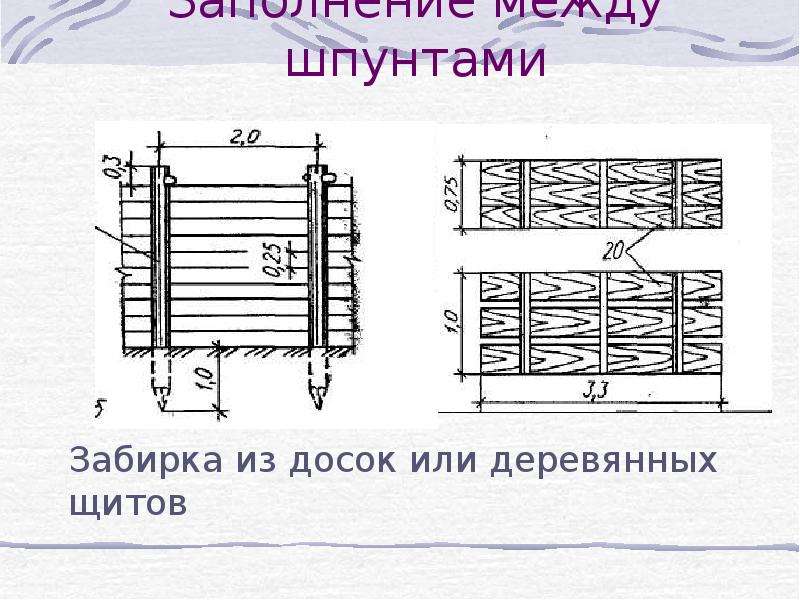 Забирка для столбчатого фундамента: особенности и необходимость