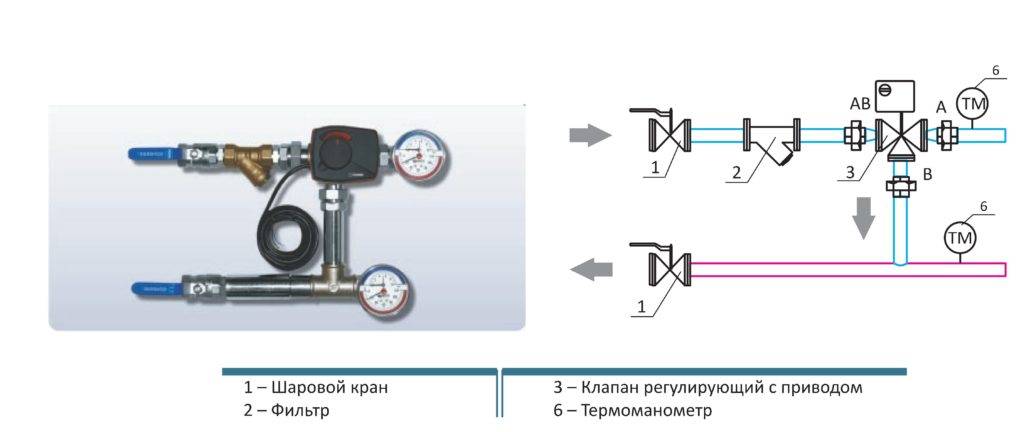 Узел обвязки фанкойла схема