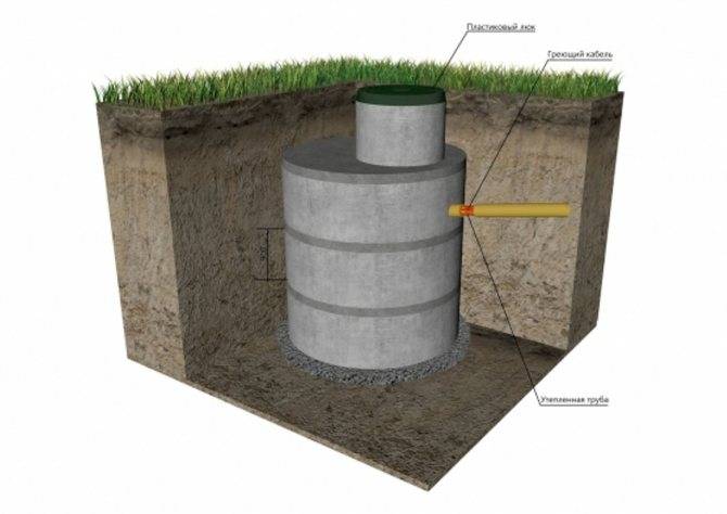 Выгребная яма с переливом: принцип работы и схемы сооружения