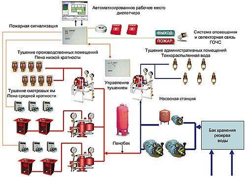Автоматизированные установки систем водоснабжения, примеры схем