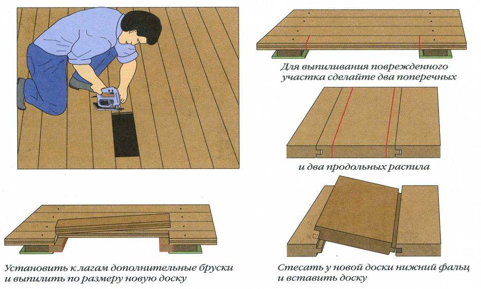 Чем покрыть пол на даче – выбираем материал, учитывая плюсы и минусы