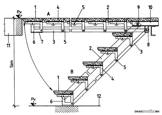 Лестница на второй этаж своими руками: подробная пошаговая инструкция как делается лестница (95 фото и видео)