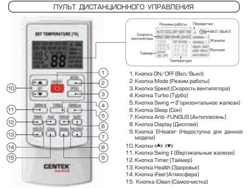 Пульт сплит системы обозначения кнопок daewoo