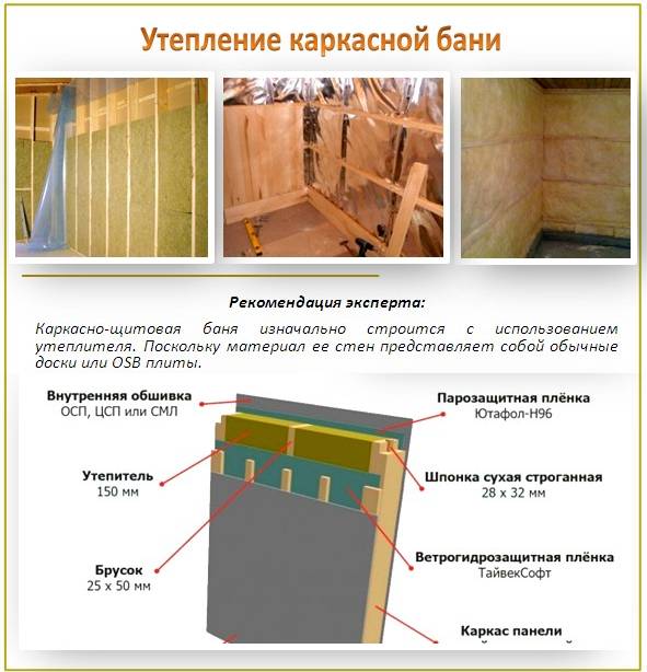 Утепление бани из пеноблоков: изнутри, снаружи, теплоизоляция стен