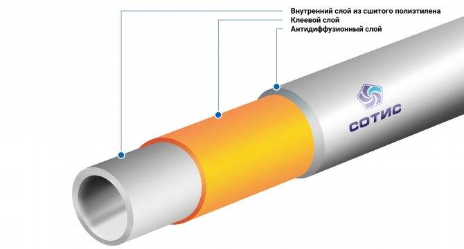 Полиэтиленовые трубы для газопровода: типы и специфика прокладки трубопроводов из полиэтилена