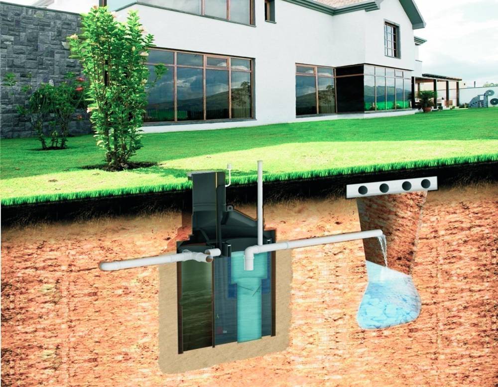Автономная канализация в частном доме: принцип действия, необходимое оборудование и материалы